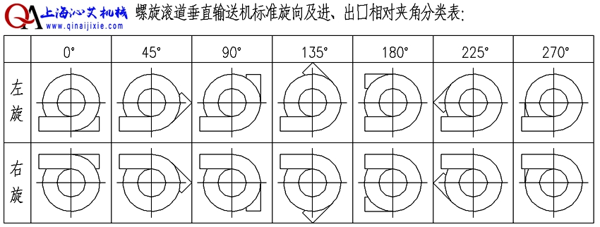 紙箱升降螺旋輸送機(jī)輸送方向