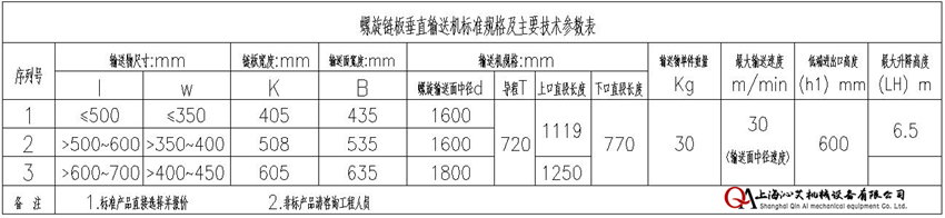 鏈板垂直螺旋輸送機規(guī)格選擇