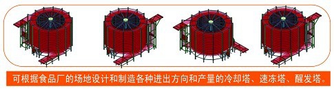 網(wǎng)帶螺旋塔方向選擇